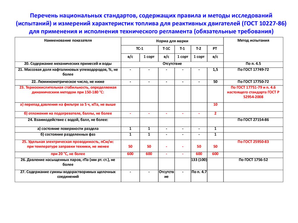 Перечень национальных стандартов