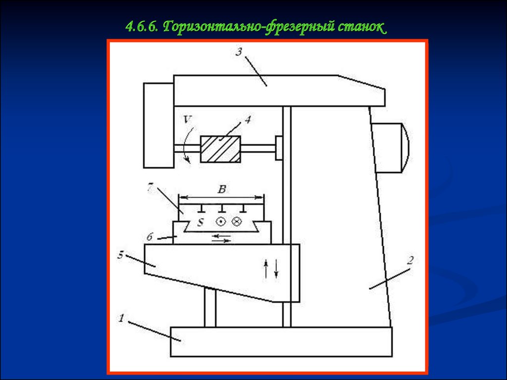 Рисунок станка фрезерного станка