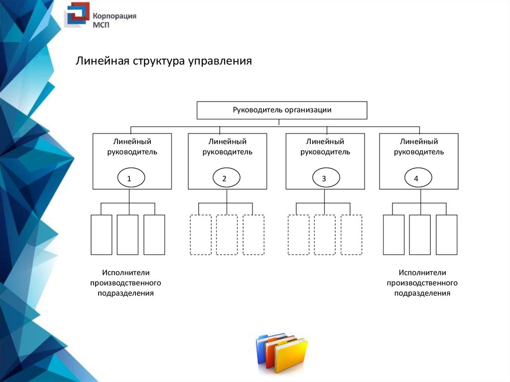 Линейная структура c. Структура управления человеческими ресурсами. Линейный организованный источник. Структурных и ресурсных моделей внимания. Линейный руководитель это кто.