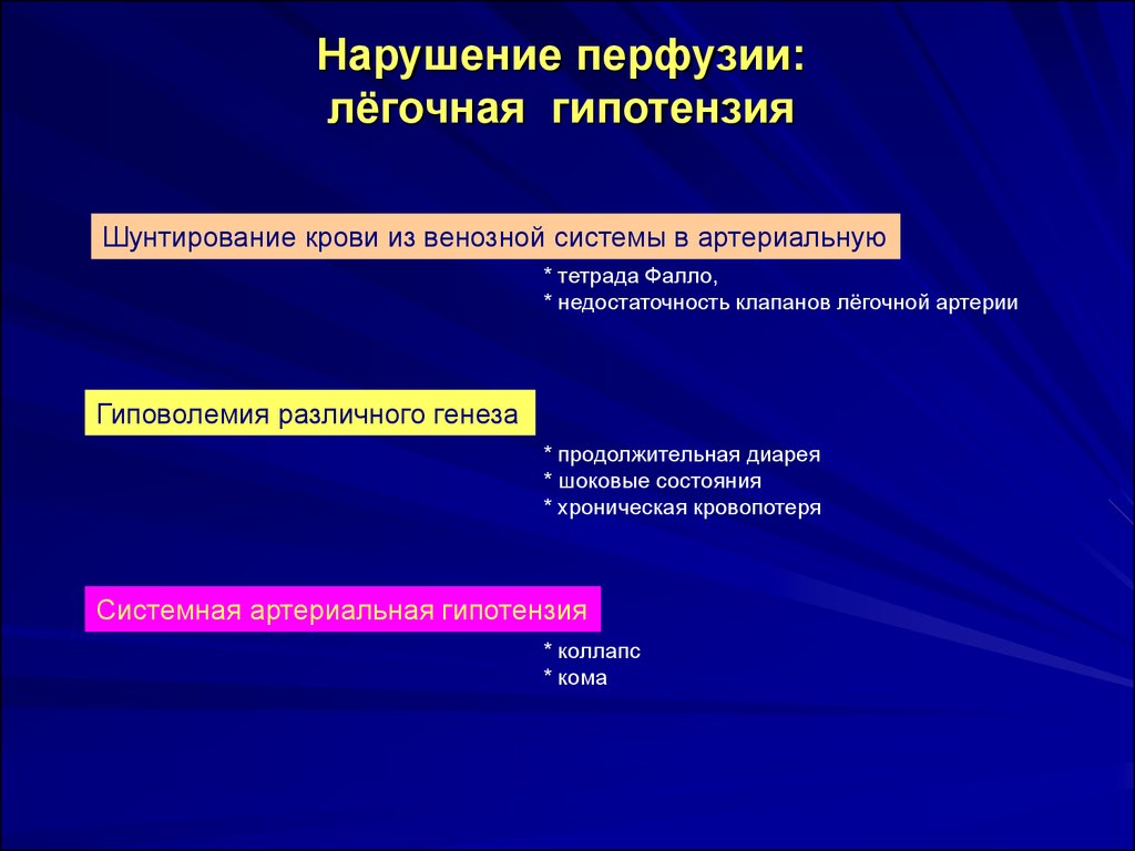 Дыхательная недостаточность патофизиология презентация