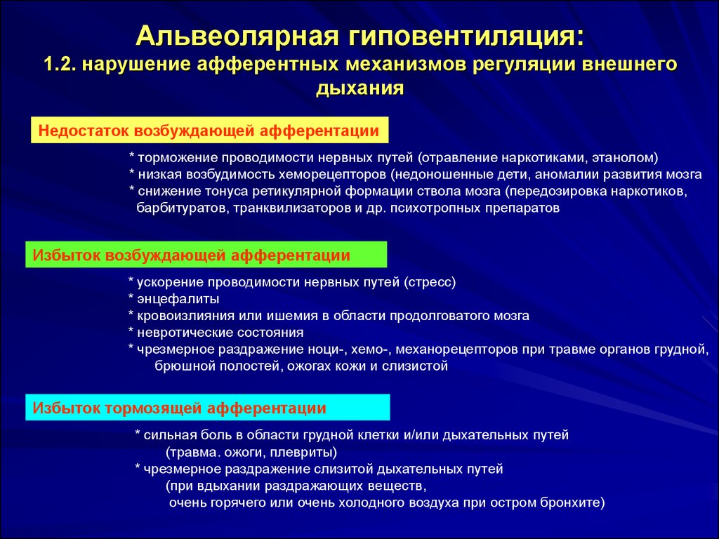 Нарушение регуляции. Причины альвеолярной гиповентиляции. Механизм альвеолярной гиповентиляции. Механизм развития альвеолярной гиповентиляции. Нарушение альвеолярной вентиляции патогенез.