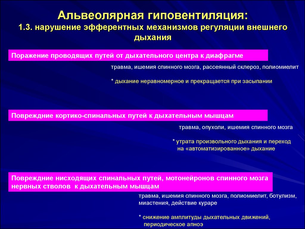 3 нарушения. Механизмы развития и компенсации альвеолярной гиповентиляции. Альвеолярная гиповентиляция нарушения механизмов регуляции дыхания. Механизм альвеолярной гиповентиляции рестриктивного типа. Патогенез альвеолярной гиповентиляции.