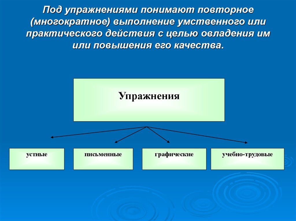 Практические действия. Повторное выполнение практического действия с целью овладения. Многократное выполнение действий с целью его совершенствования. Методы повторного выполнения действий упражнения. Многократное выполнение определенных действий с целью их освоения.