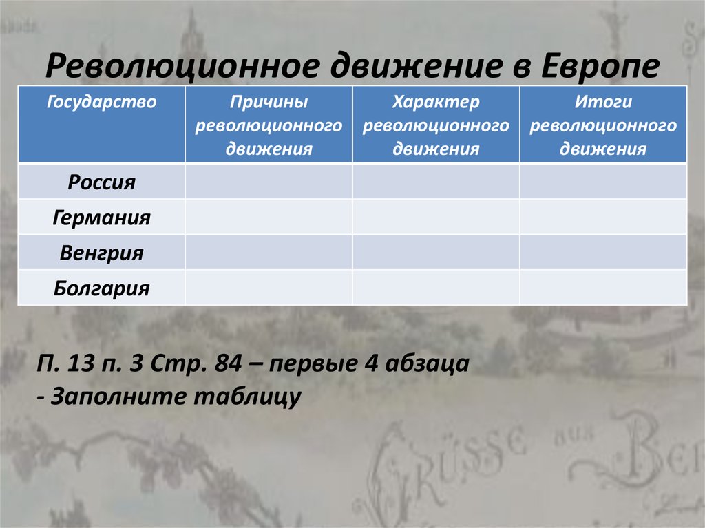 Революционное движение в европе и азии после первой мировой войны презентация