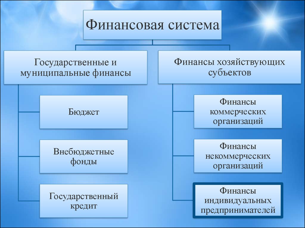 Стоимостный анализ финансовой деятельности компаний в различных отраслях экономики