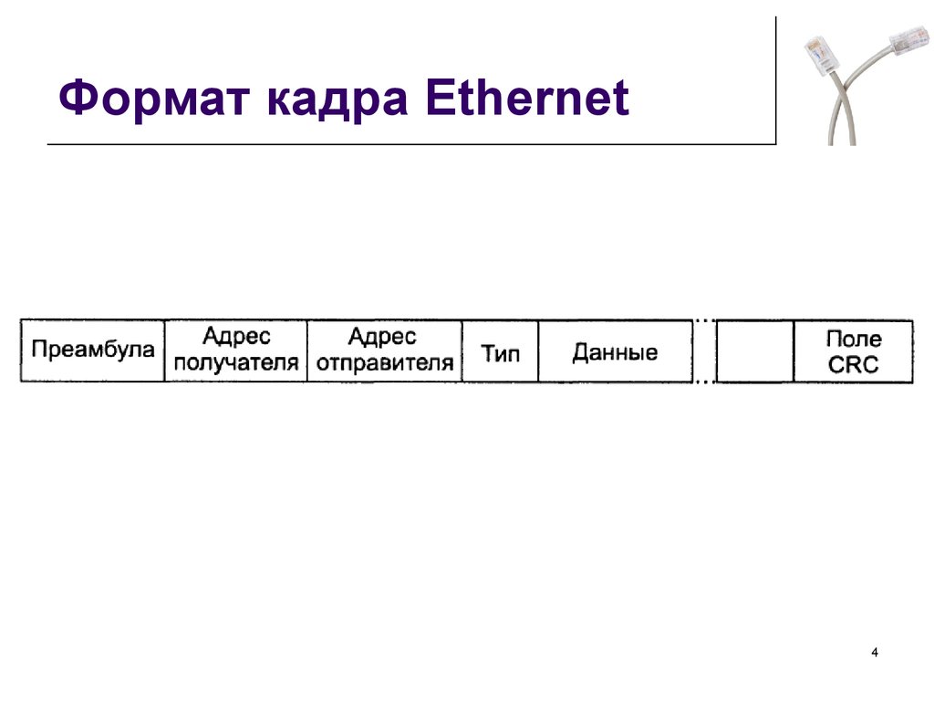 Формат кадра Ethernet