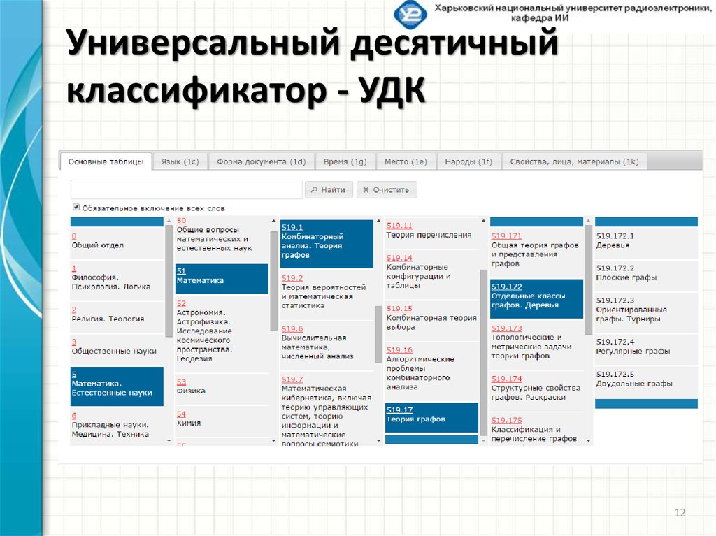 Удк классификатор 2023. УДК классификатор. Структура УДК. Универсальная десятичная классификация УДК. УДК это в статье.