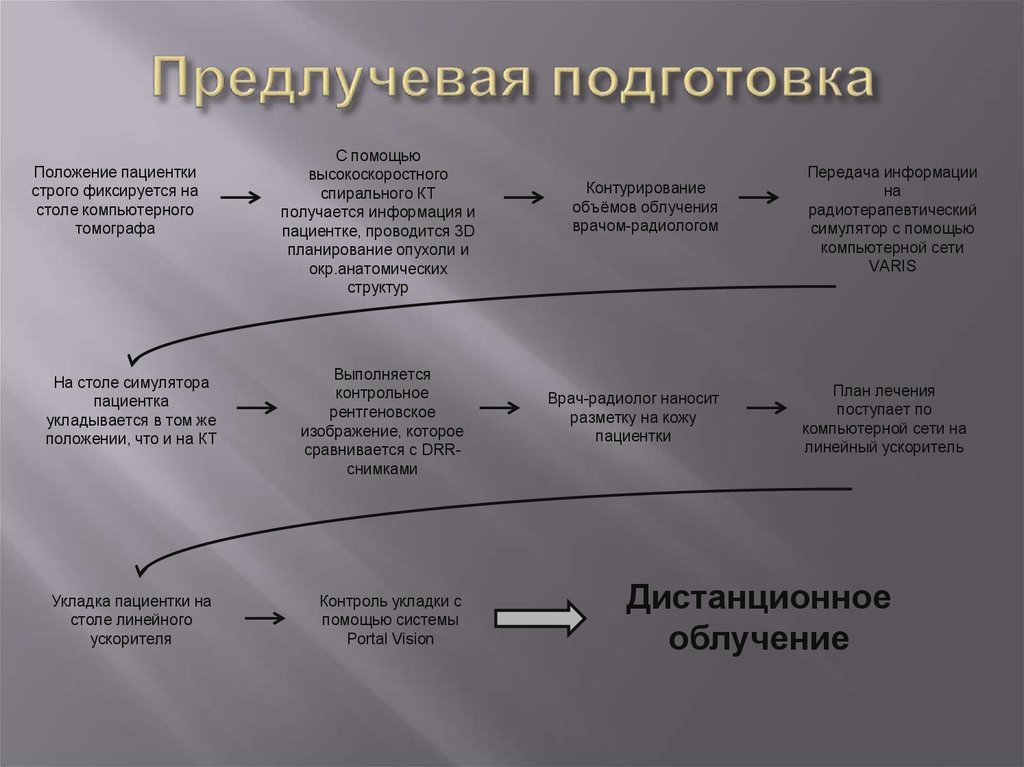 Предлучевой и послелучевой период ведения больных с зно презентация