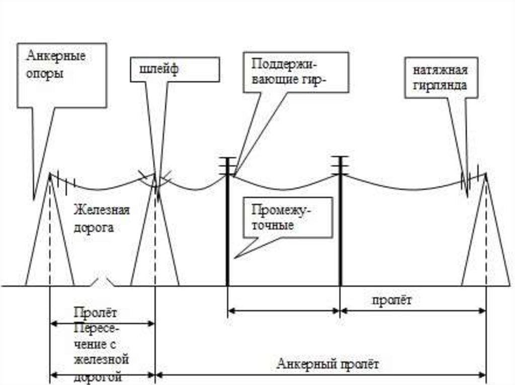 Расстояние между электрической. Расстояние между столбами линии электропередач 0.4. Расстояние между опорами ЛЭП 10 кв. Расстояние между опор ЛЭП 10кв. Расстояние между столбами вл.