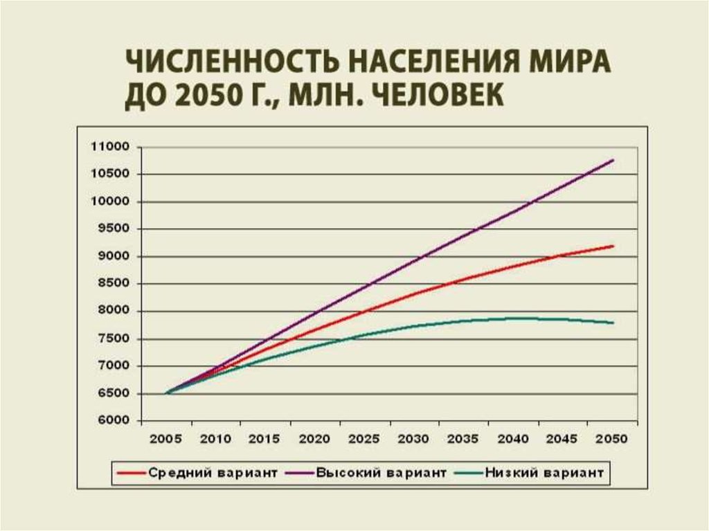 Демографическая проблема карта