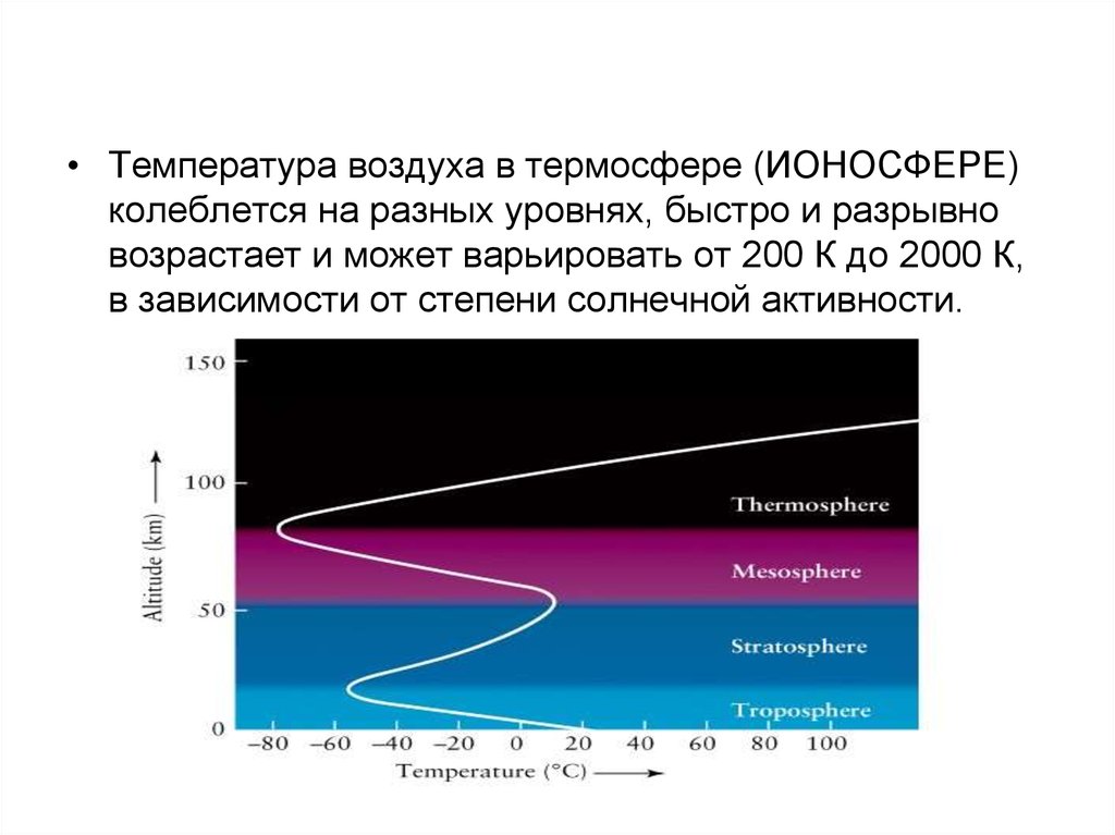 Температура воздуха на разных. Строение ионосферы. Температура в термосфере. Ионосфера температура. Ионосфера и Термосфера.