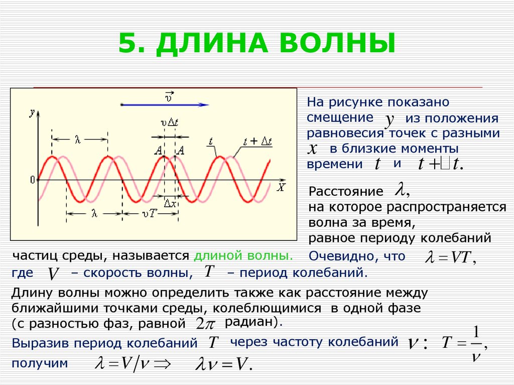 Частота бегущих волн. Как вычислить длину волны по графику. Длина волны и период колебаний на графике. Как определить длину волны на графике. Как найти длину волны на графике колебаний.