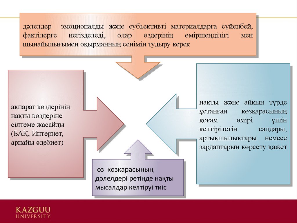 Эмоционалды интеллект презентация қазақша