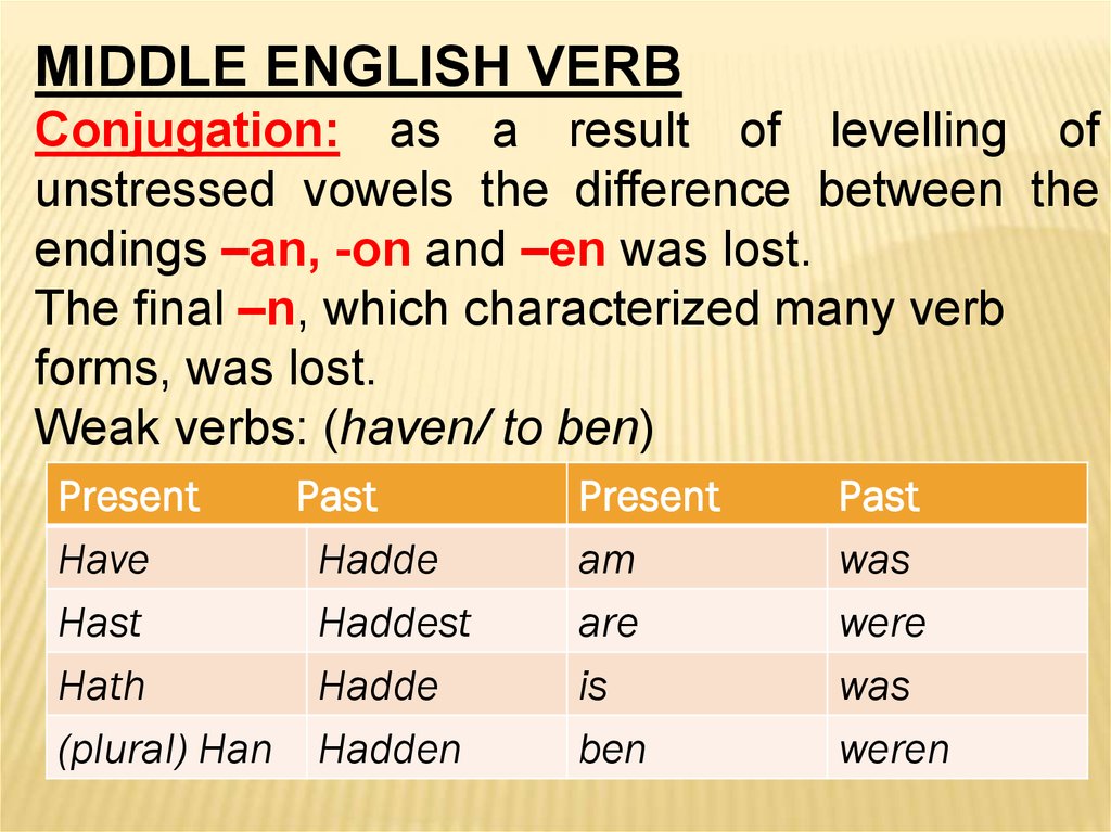 Use the verbs in their. Middle English. Old English Middle English. Verb Conjugation в английском языке-. Middle English verb.