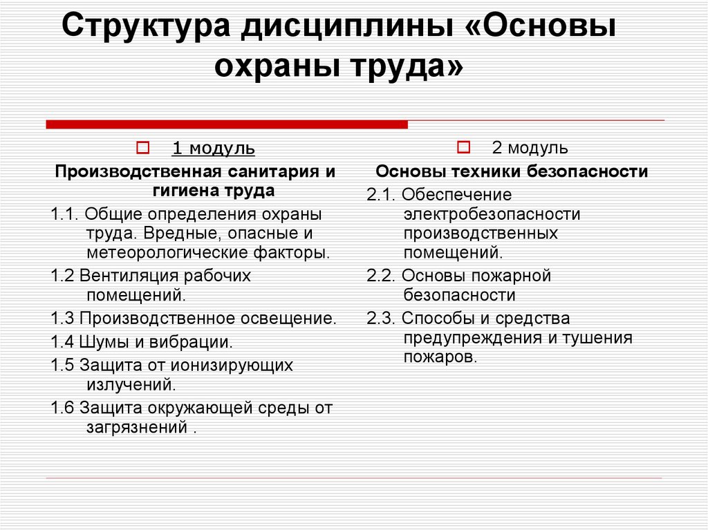 Организационные основы охраны труда презентация