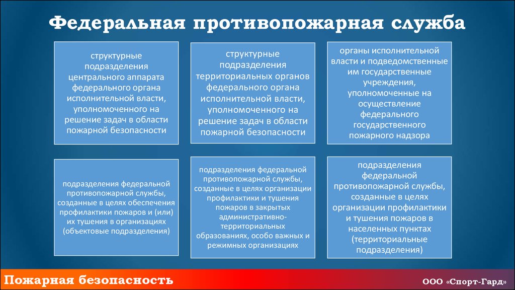 Цель создания системы предотвращения пожаров ответ