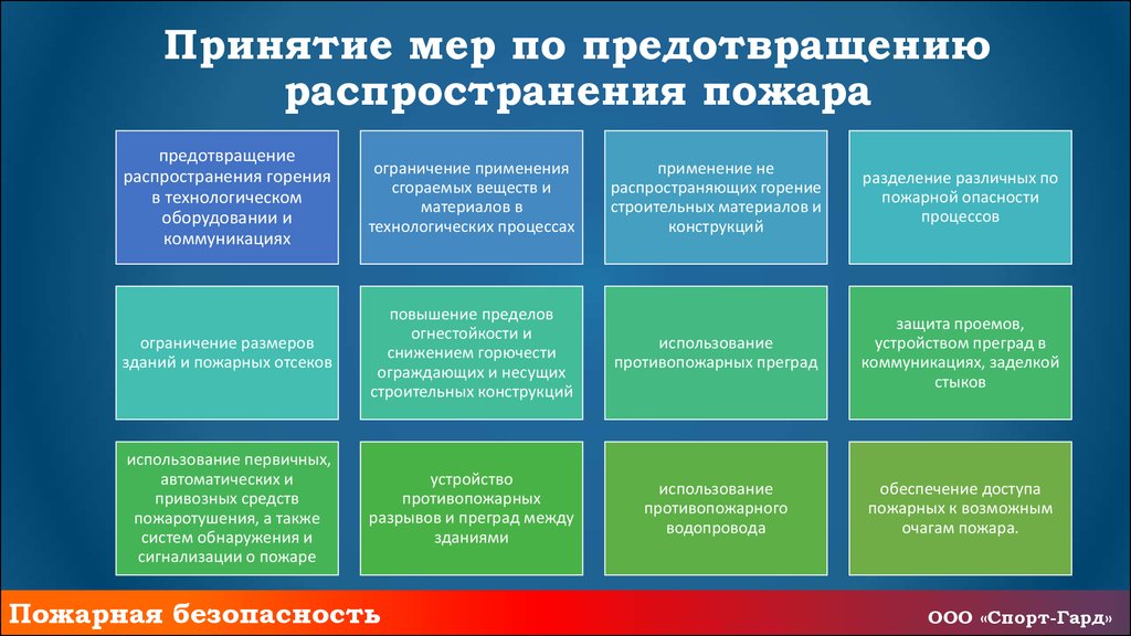 Цель создания системы предотвращения пожаров ответ. Предотвращение распространения пожара. Какие мероприятия позволяют предотвратить распространение пожара. Пути возможного распространения пожара в спортивном комплексе.