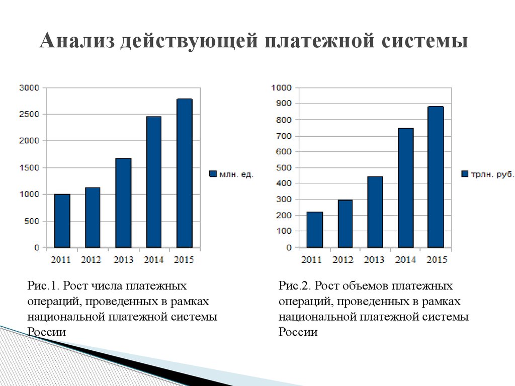 Сравнительный анализ электронных платежных систем презентация