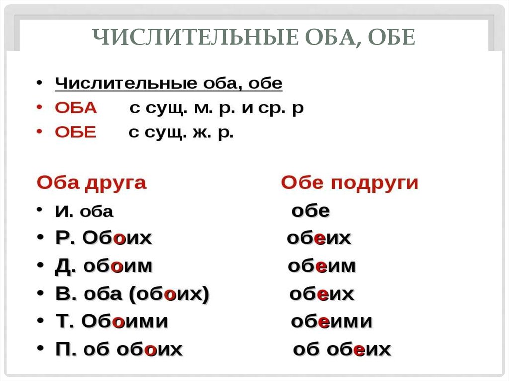 Над обеими. Оба обе правило. Правописание числительных оба обе. Обоих или обеих. Склонение числительных оба обе.