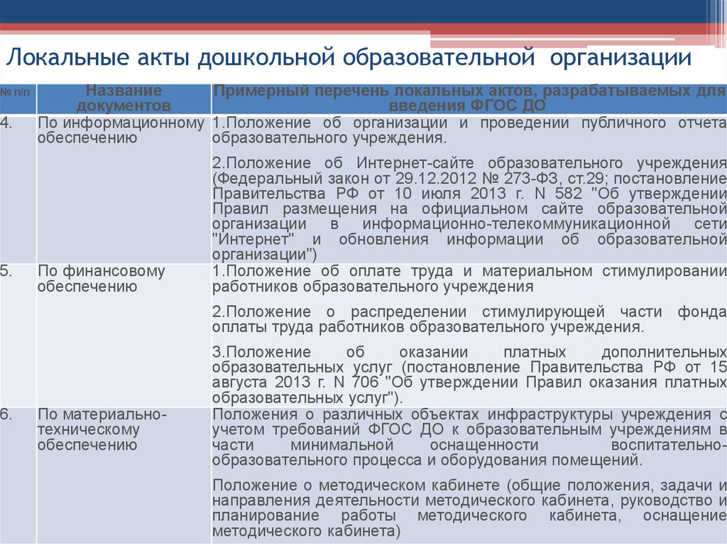 Локальные акты организации. Локальный акт образовательного учреждения. Локальные акты дошкольного образовательного учреждения. Локальные нормативные акты в ДОУ. Локальные акты предприятия.