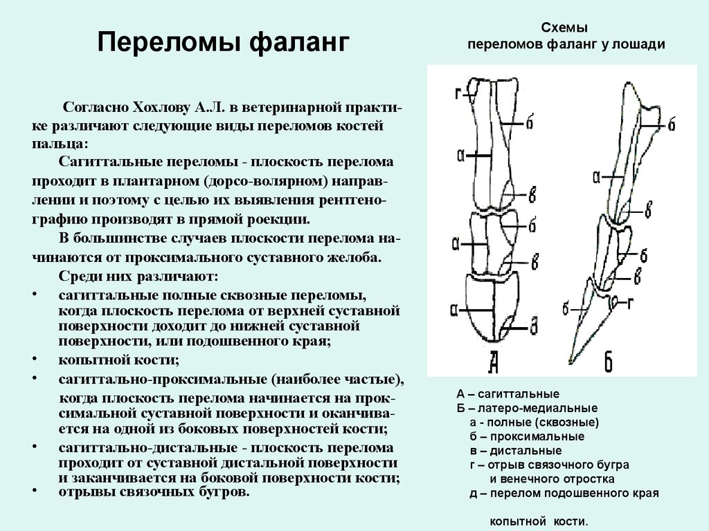 Открытый перелом пальца кисти карта вызова