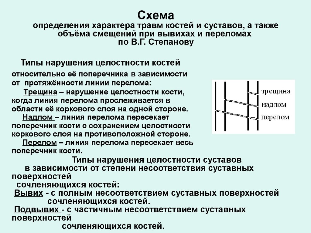 Изменение положения в суставе поверхностей сочленяющихся костей