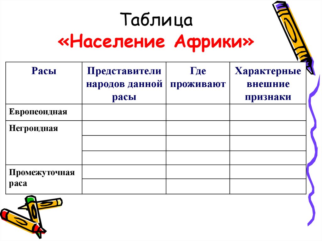 Заполнить таблицу население. Таблица по географии 7 класс население Африки. Таблица по географии 7 класс население Африки таблица. Население Африки таблица 7 класс география. Таблица по населению Африки.