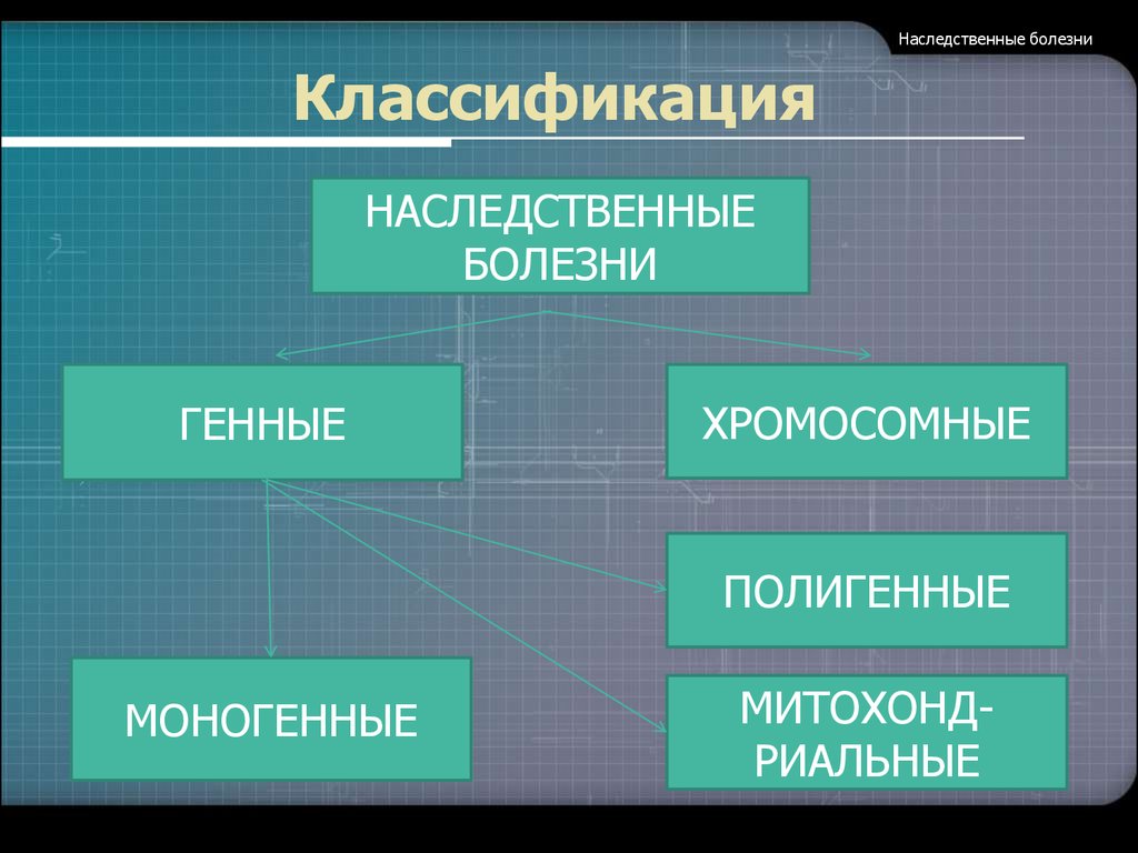 Классификация наследственных заболеваний презентация