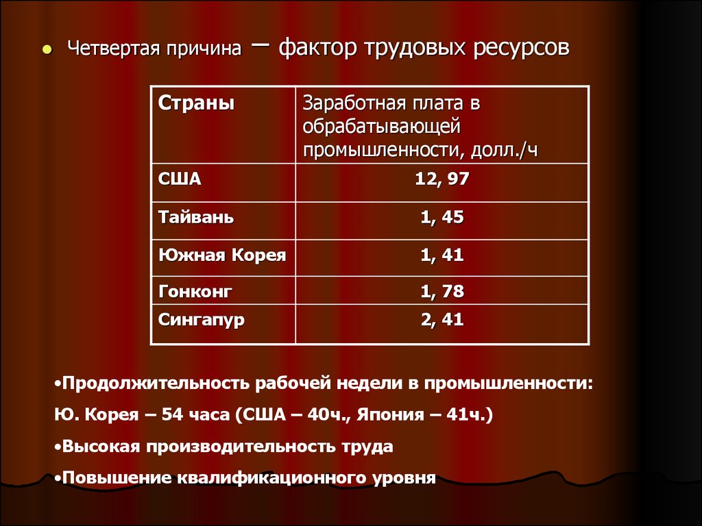 Почему фактор. Фактор трудовых ресурсов. Фактор трудовых ресурсов страны. Фактор трудовые ресурсы страны. Фактор трудовых ресурсов примеры стран.