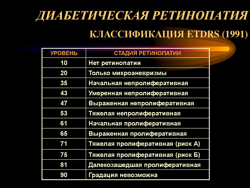 Диабетическая ретинопатия код по мкб 10