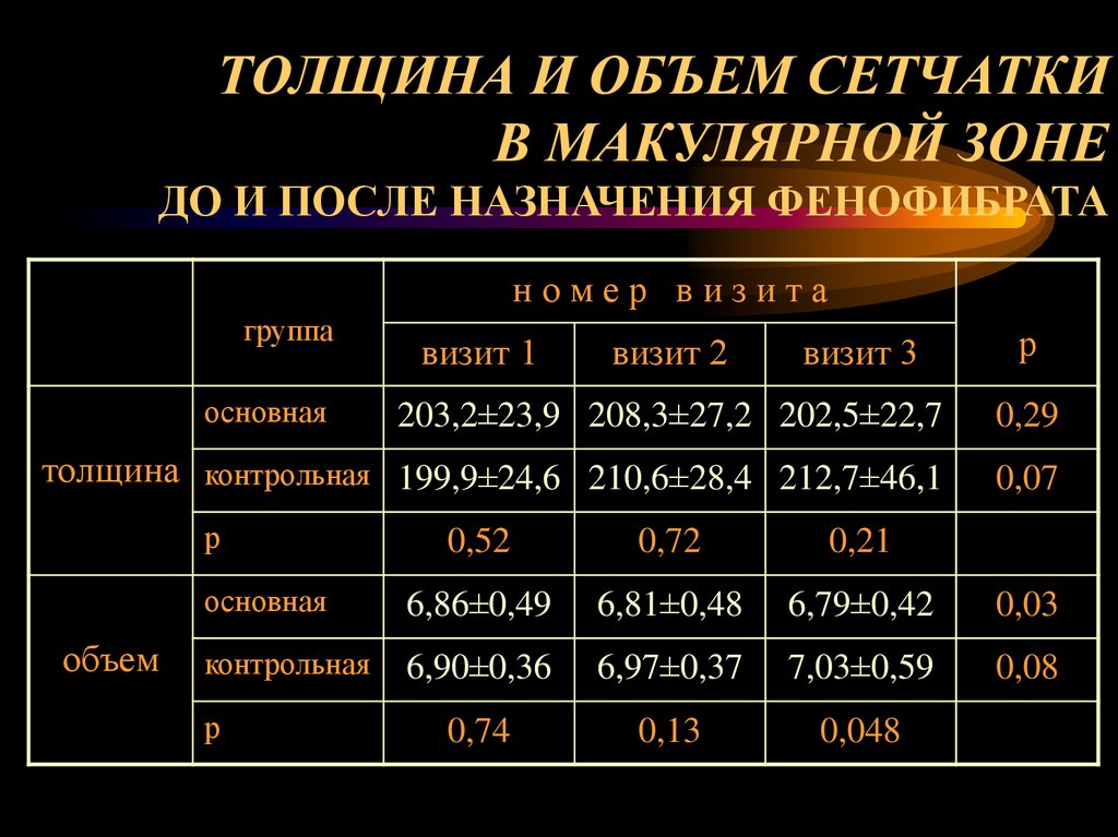 Толщина сетчатки глаза