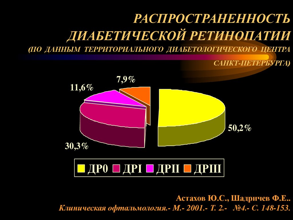 Диабетическая ретинопатия код по мкб