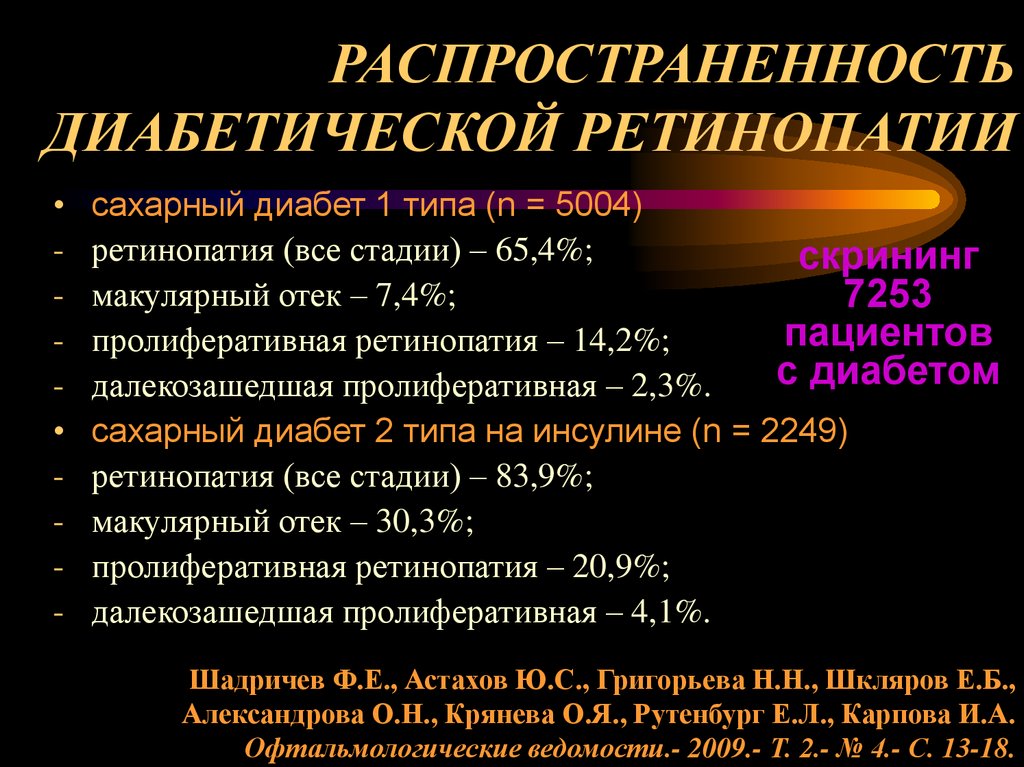 РАСПРОСТРАНЕННОСТЬ ДИАБЕТИЧЕСКОЙ РЕТИНОПАТИИ