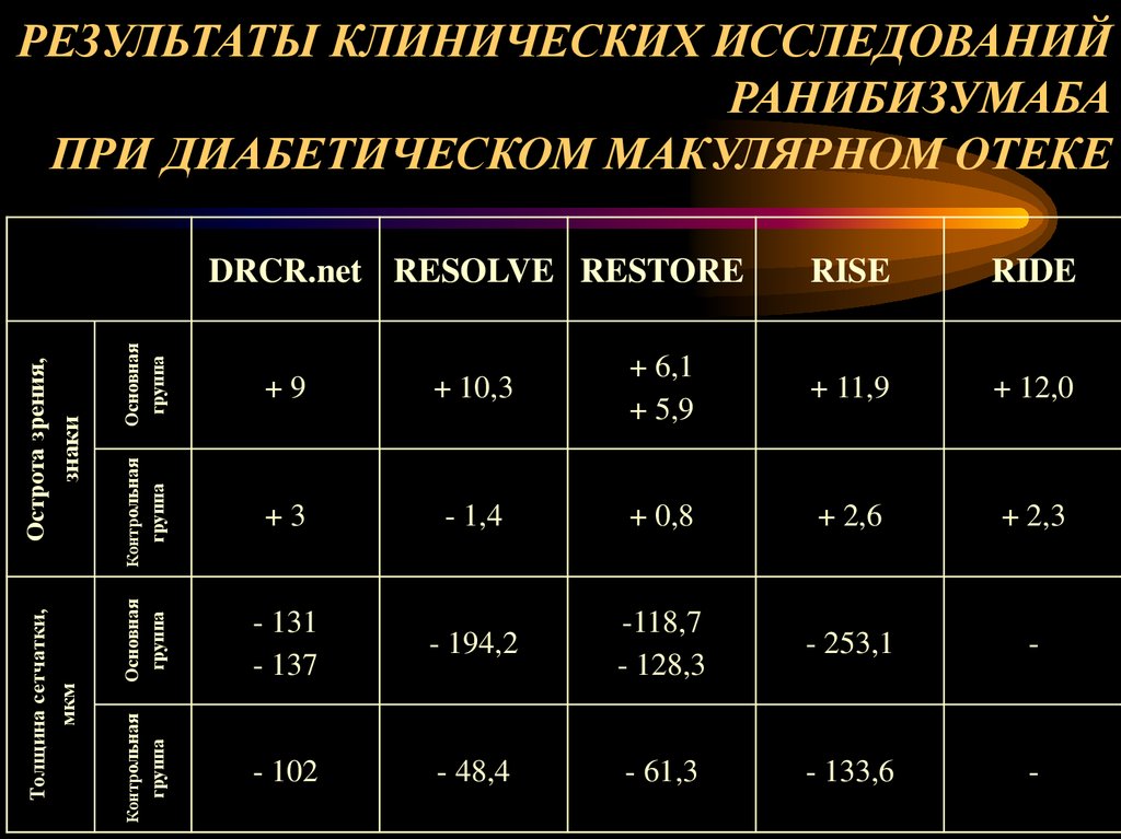 Диета при диабетическом состоянии