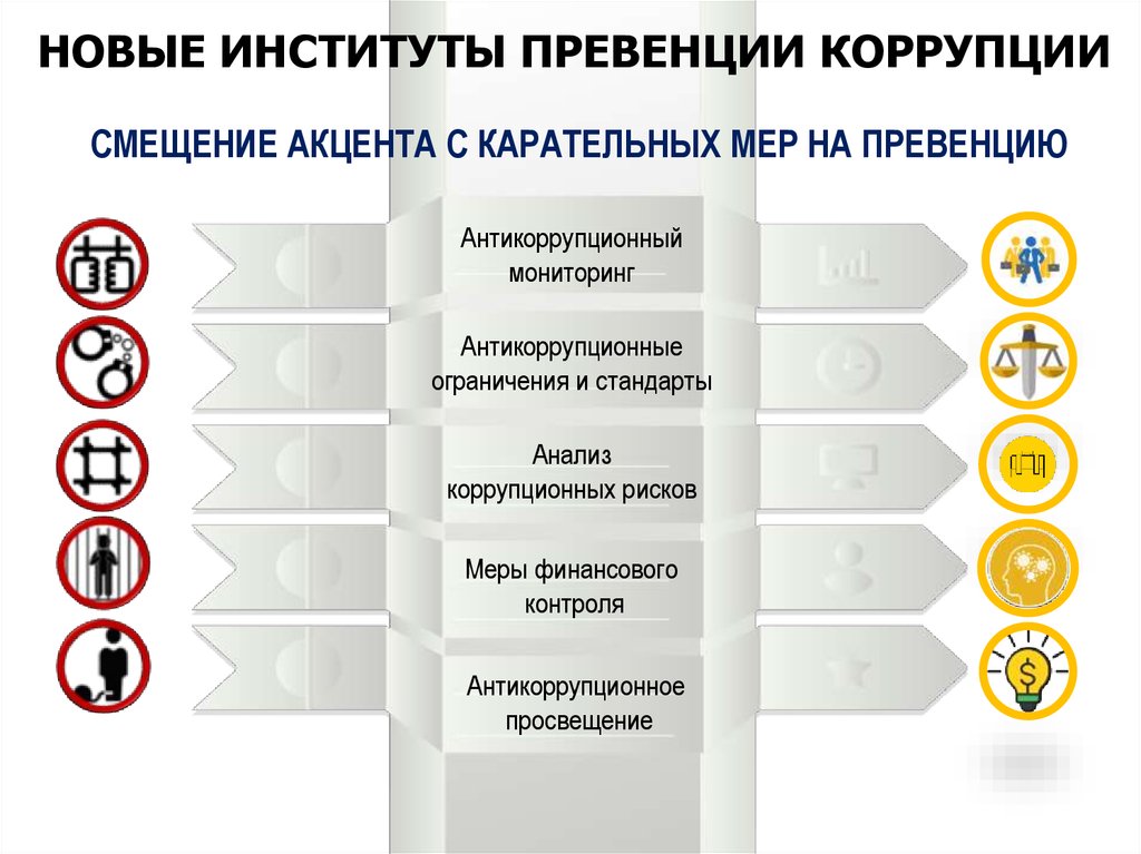 Цель борьбы с коррупцией