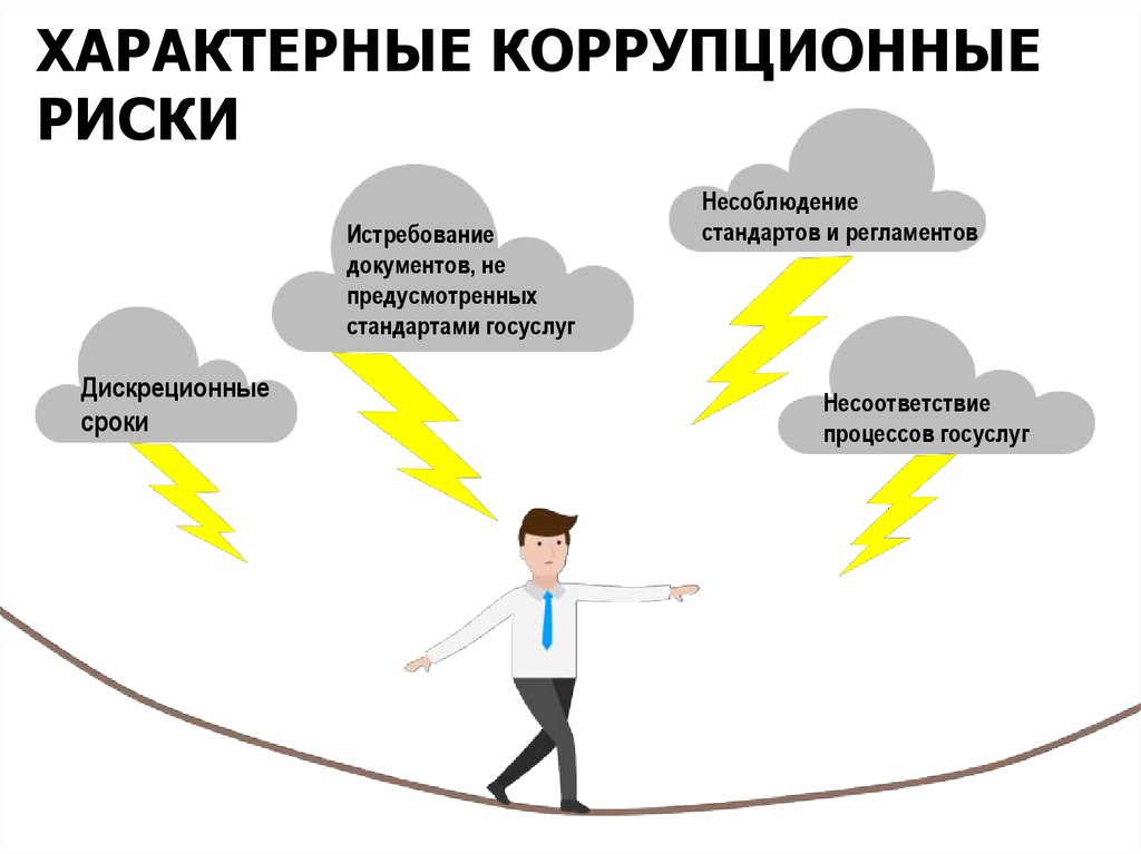 Коррупционные риски в сфере образования презентация