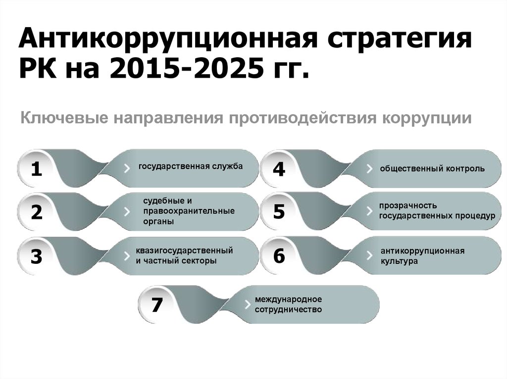 Антикоррупционная стратегия РК на 2015-2025 гг.