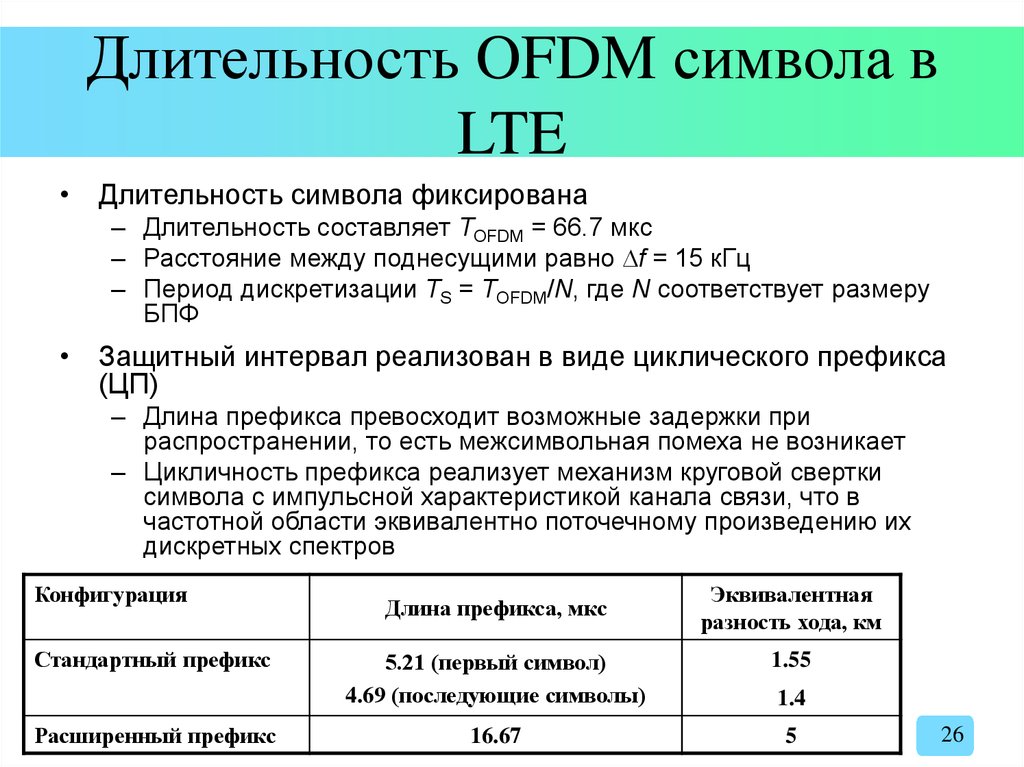 Продолжительность составляет