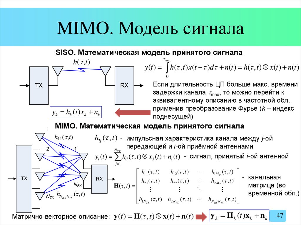 Обобщенная блок схема математической модели полей излучения для систем дз