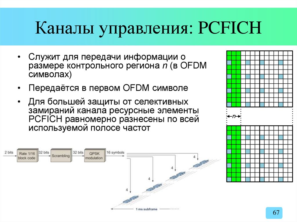 Каналы управления 4 канала