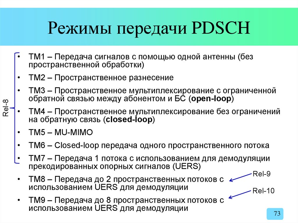 Режим передачи. Режимы передачи. Режимы передачи памяти. Распорядок телепередач. Опорные сигналы LTE.