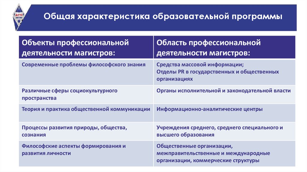 Основные характеристики образования. Параметры просветительской программы. Философские проблемы в области профессиональной деятельности. Подходы к организации учебной деятельности магистрантов. Характеристика образовательного туризма.