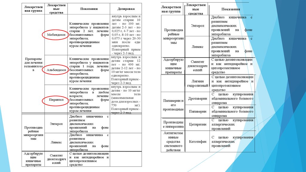 Схема отмены кетотифена ребенку