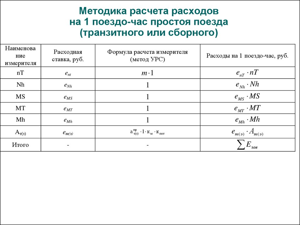 Это мой портфель мой руки простой план простой вагонов на станции