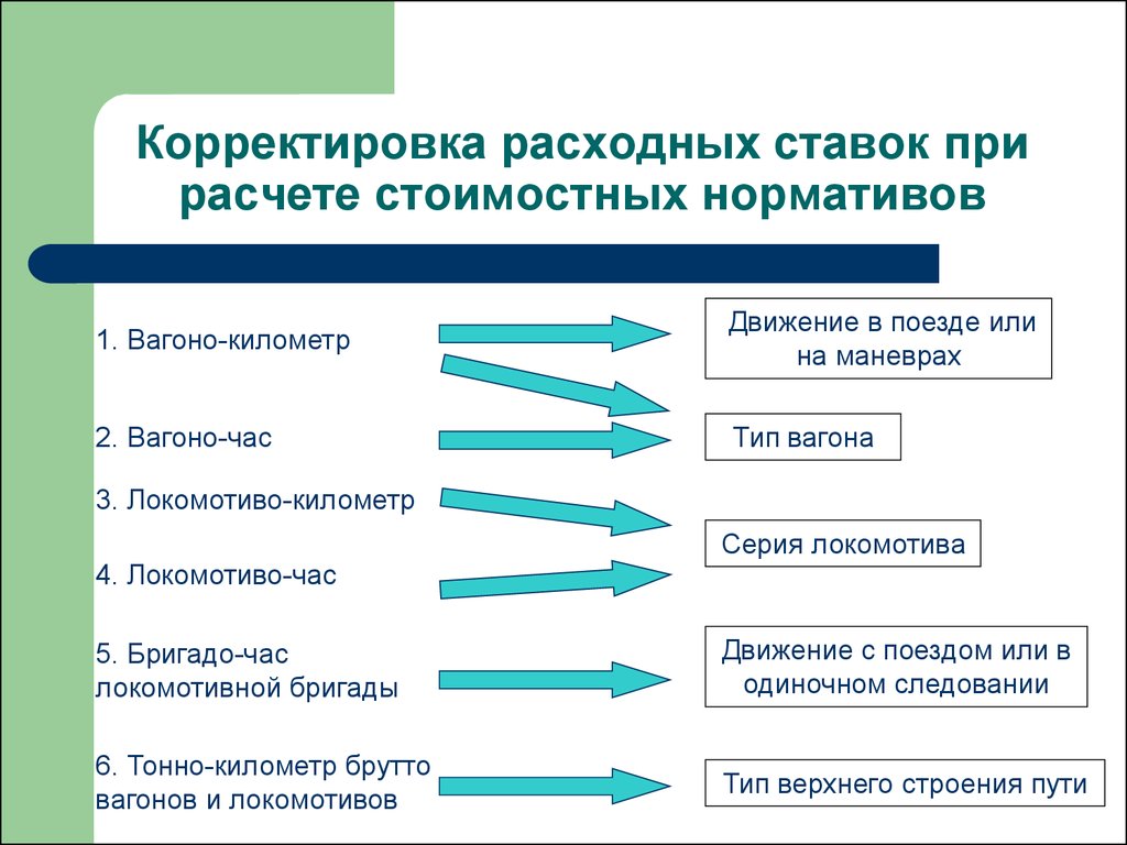 Корректировка. Расходная ставка вагоно-часов. Затраты вагоно часов расходная ставка. Расходная ставка это.