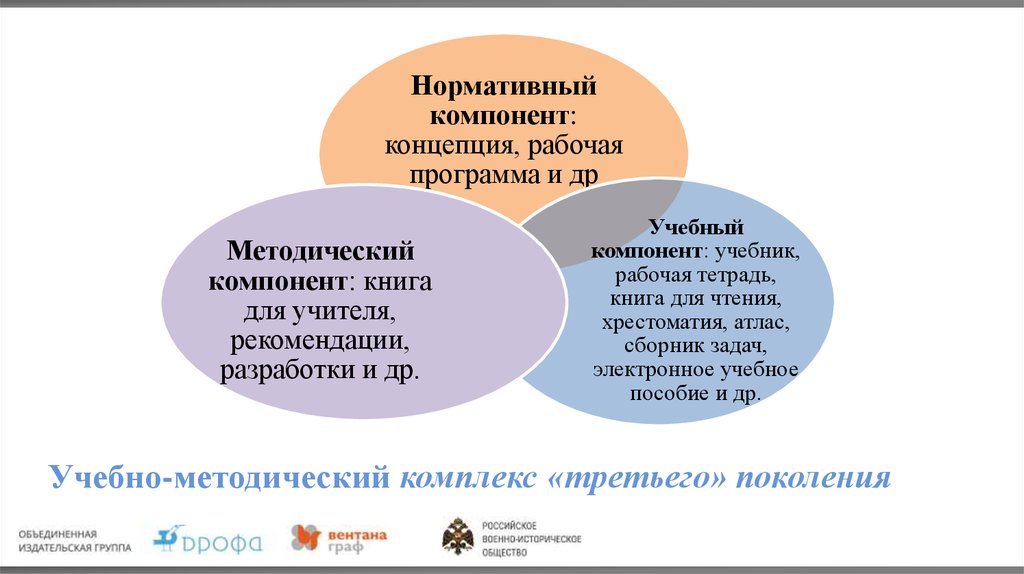 Рабочая концепция. Нормативный компонент. Учебно-методический компонент. Содержит нормативный учебный и методический компоненты УМК. Методический компонент это.