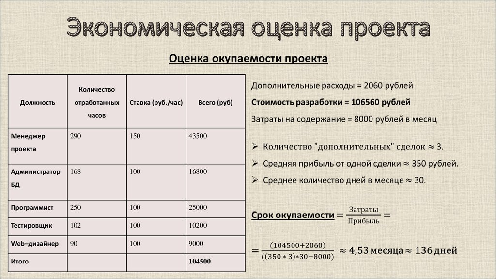 Аналоговая оценка проекта это