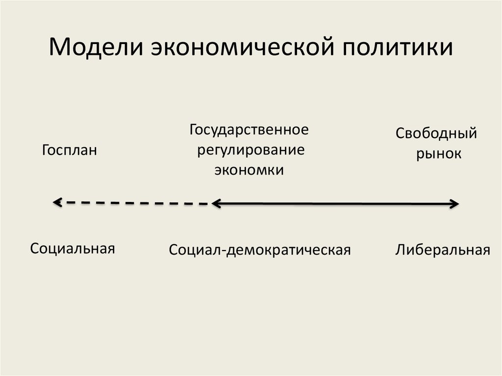 Суть экономической политики