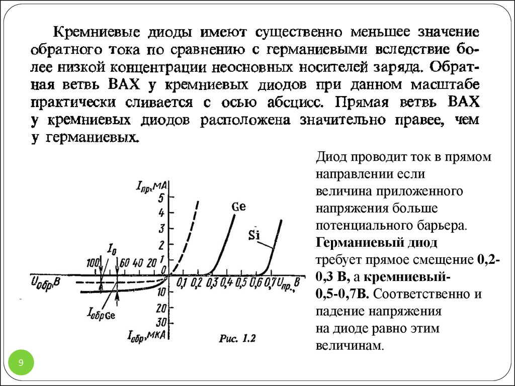 Укажите на каком из рисунков правильно показаны вах германиевого кремниевого диодов и диода шоттки