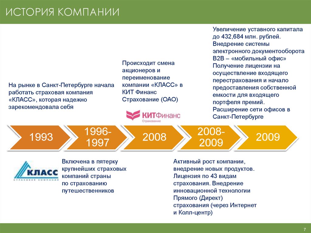 Презентация идеальная страховая компания